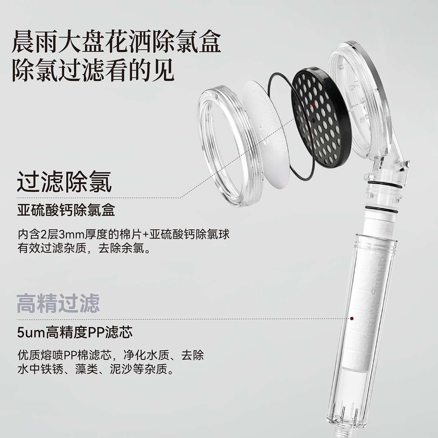 晨雨大盘花洒专用 亚硫酸钙除氯盒 过滤净水花洒配件耗材 - 图1
