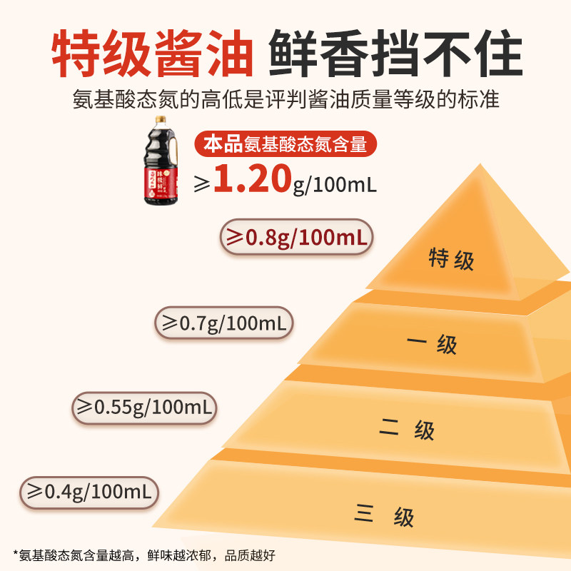 巧媳妇鲜酿生抽酱油老抽家用炒菜凉拌酿造黄豆红烧鲜酱油800ml*3