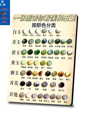 和田玉颜色分类对照表木质相框玉石鉴定科普摆台文玩收藏桌面相框