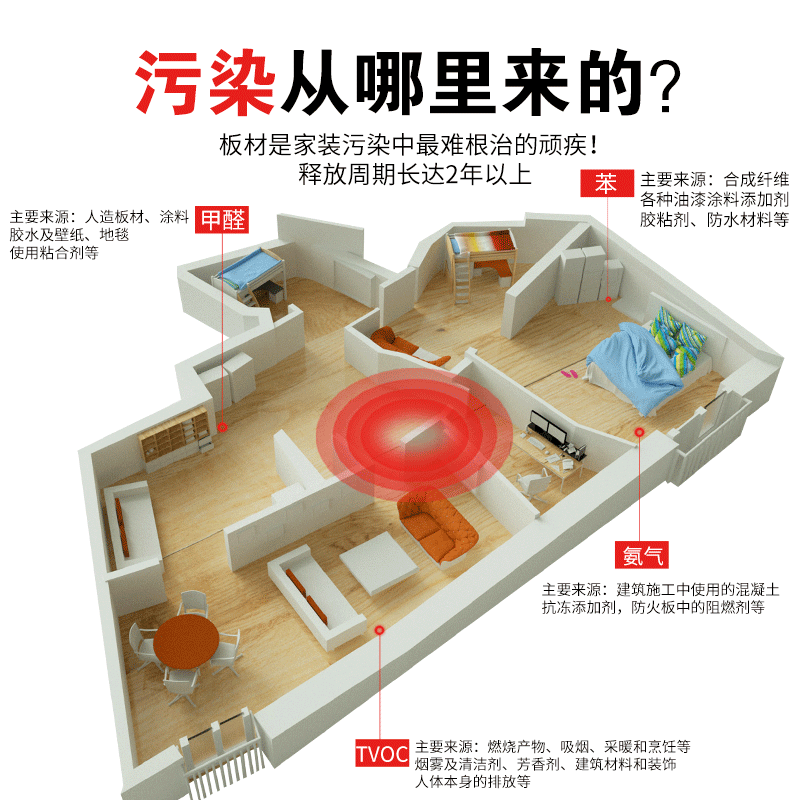 EAMASK日本甲醛清除剂新房60天持续分解去除甲醛房间净化除菌去味 - 图0
