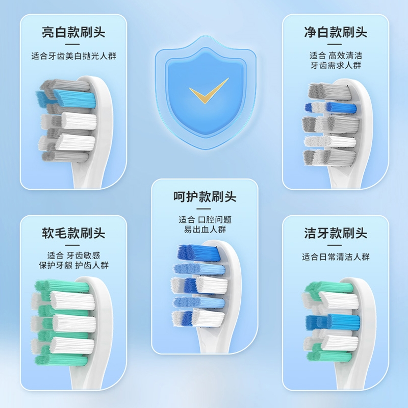 适配usmile电动牙刷头Y1S/Y2/P1/P3/U1/U2U3U4/Y4/P10PRO成人软毛 - 图2