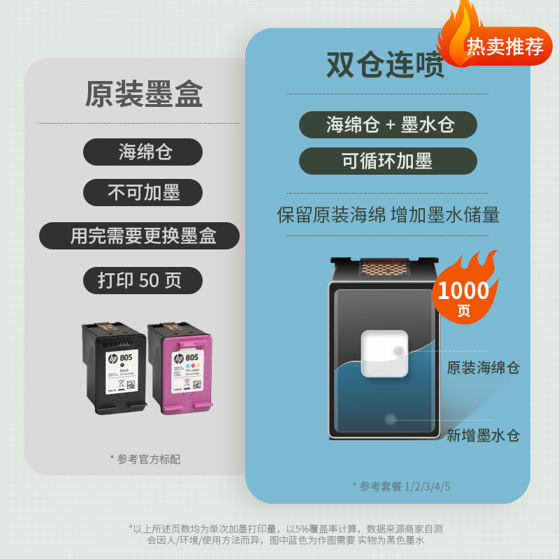 惠普2723彩色家用小型复印可打印机 惠普华承为喷墨多功能一体机