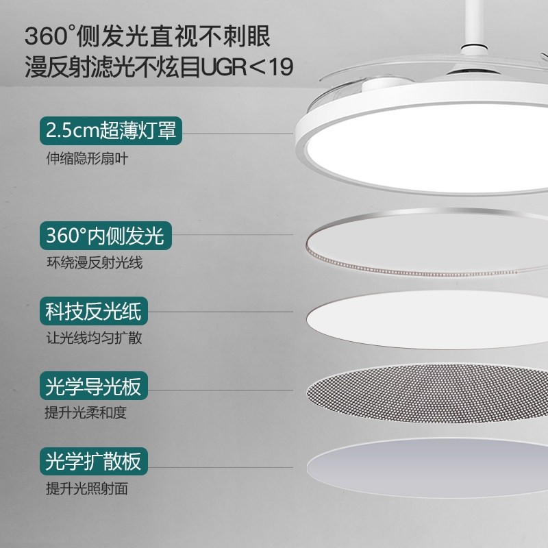 全光谱护眼风扇灯2025新款超薄静灯音餐厅卧室家用一体隐形吊扇,淘宝优惠券,粉丝福利购,淘宝优惠卷