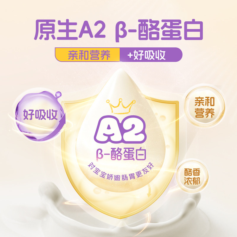图 3