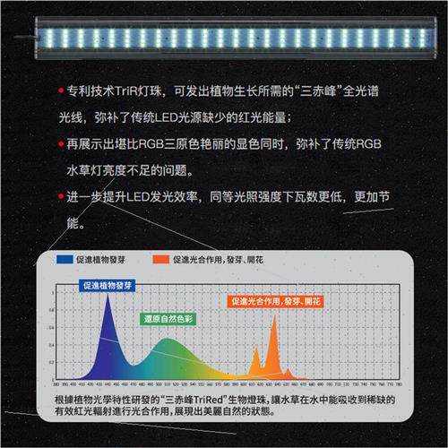 Neo aquarium lighting LED aquatic plant lights fluorescent R - 图1