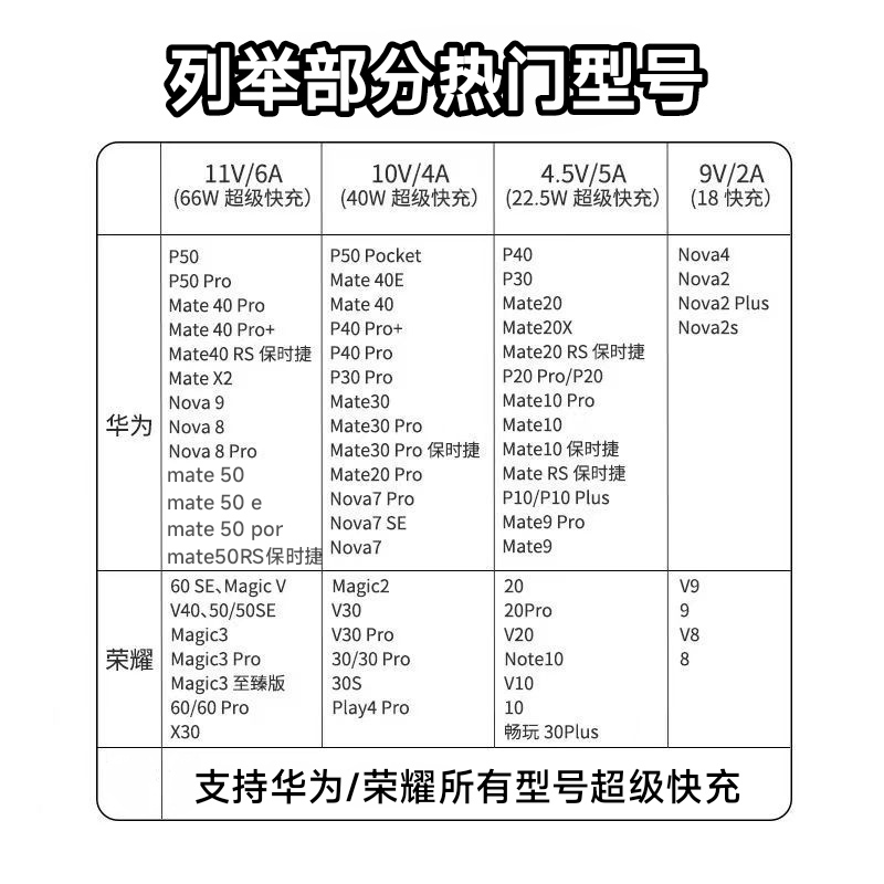 荣耀手机超级快充66Wmax充电器适用于华为mate20304050epors保时捷30/40荣耀Magic充电头nova3456789安卓快充 - 图2