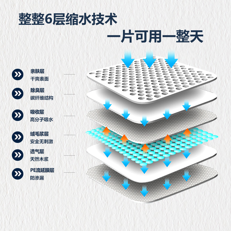 兔子尿垫兔笼薄膜套加厚宠物猫狗荷兰猪尿不湿大小号尿布吸水尿片