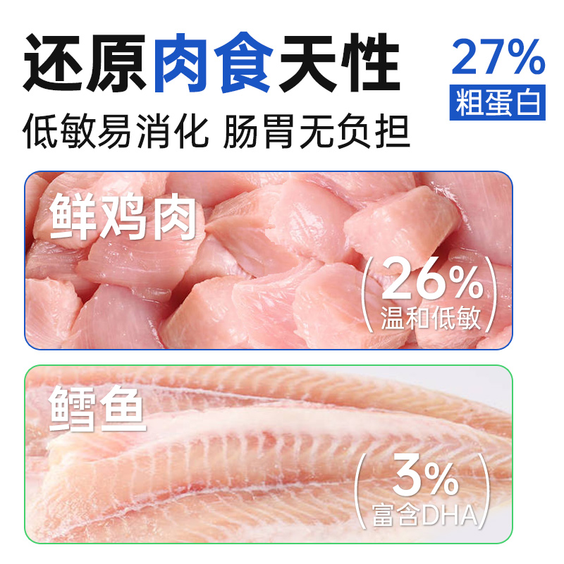 夸克猫粮2kg成猫幼猫猫咪通用蓝猫布偶流浪猫家猫专用鲜肉粮4斤