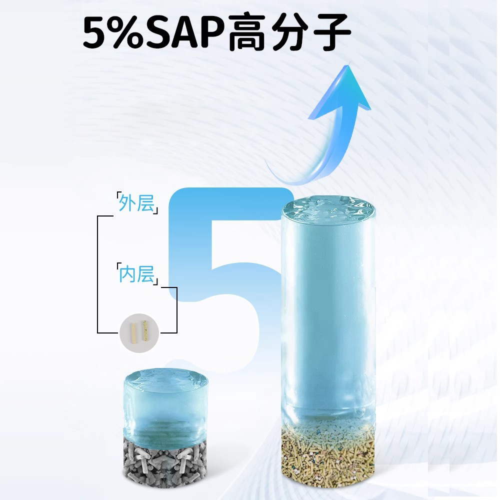 派得猫砂咖啡渣混合膨润土猫砂祛味强除臭豆腐猫砂5斤10斤实惠装