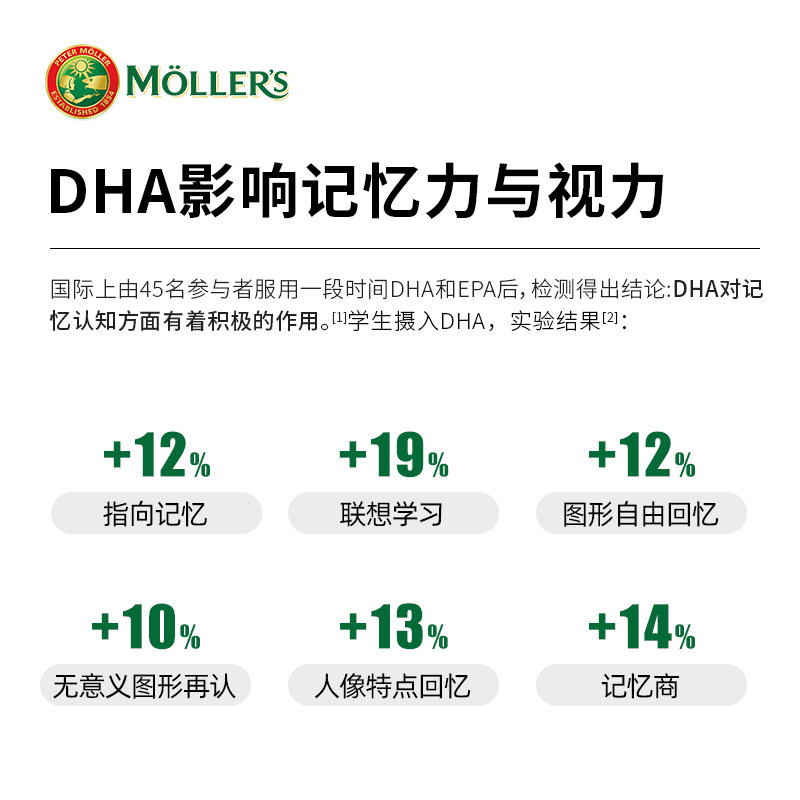 挪威Mollers沐乐思深海鱼油软胶囊成人dha鱼肝油omega3epa高纯度