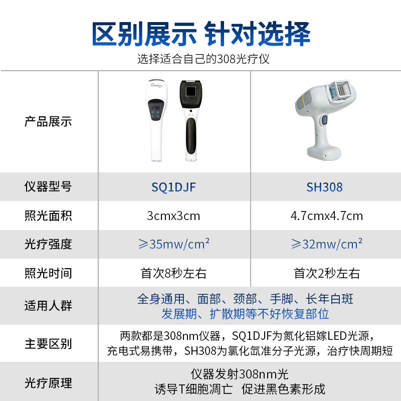 希格玛家用308激光白癜风光疗仪 培益堂医疗器械理疗仪（器械）