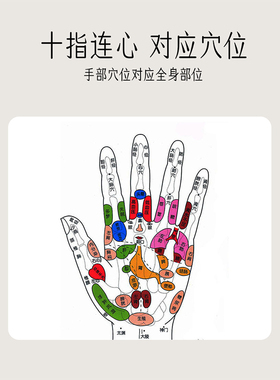 手指按摩器滚轮瘦手手指训练器