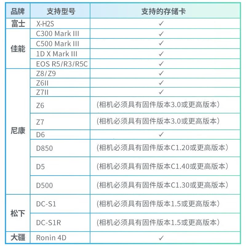 lexar雷克沙CFexpress 128G内存卡微单相机储存卡CFE尼康Z7佳能r5 - 图2