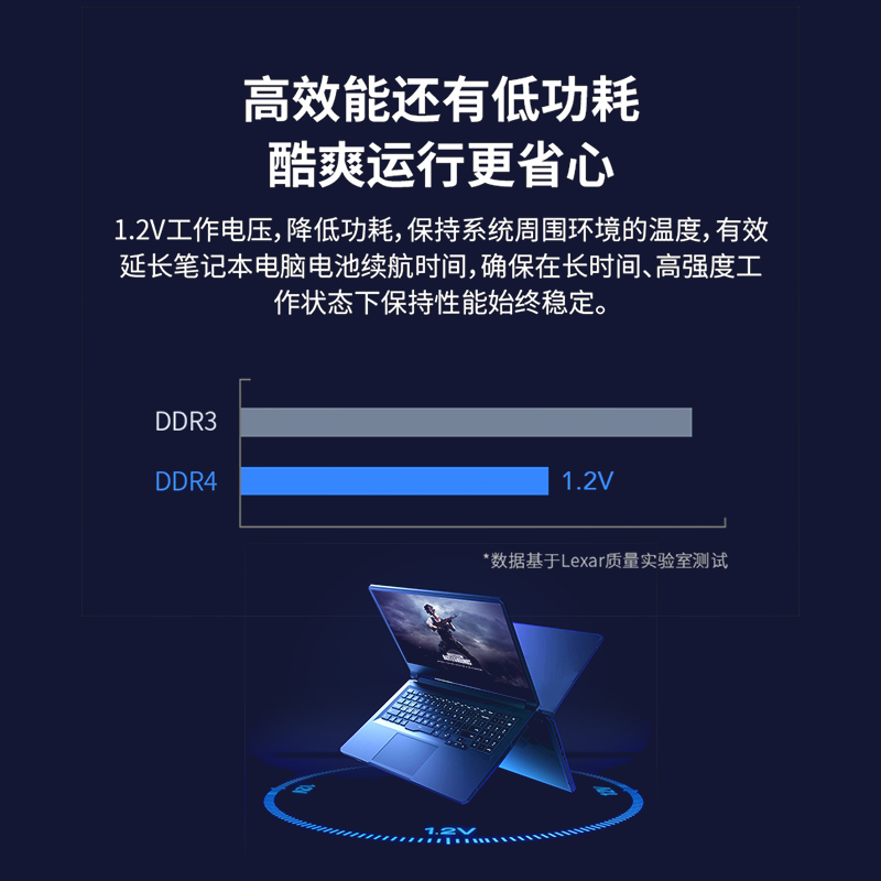 Lexar/雷克沙DDR4 笔记本内存2666 3200 8G/16G/32G 笔记本内存条 - 图3