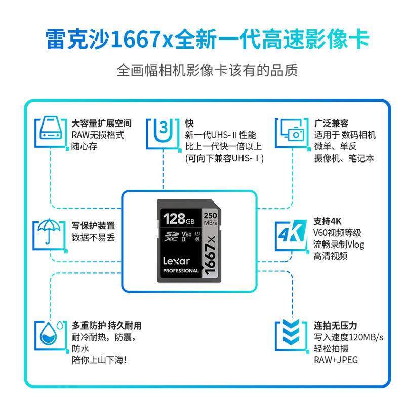 Lexar雷克沙256G高速V60相机SD卡单反内存卡数码相机存储卡1667x - 图0