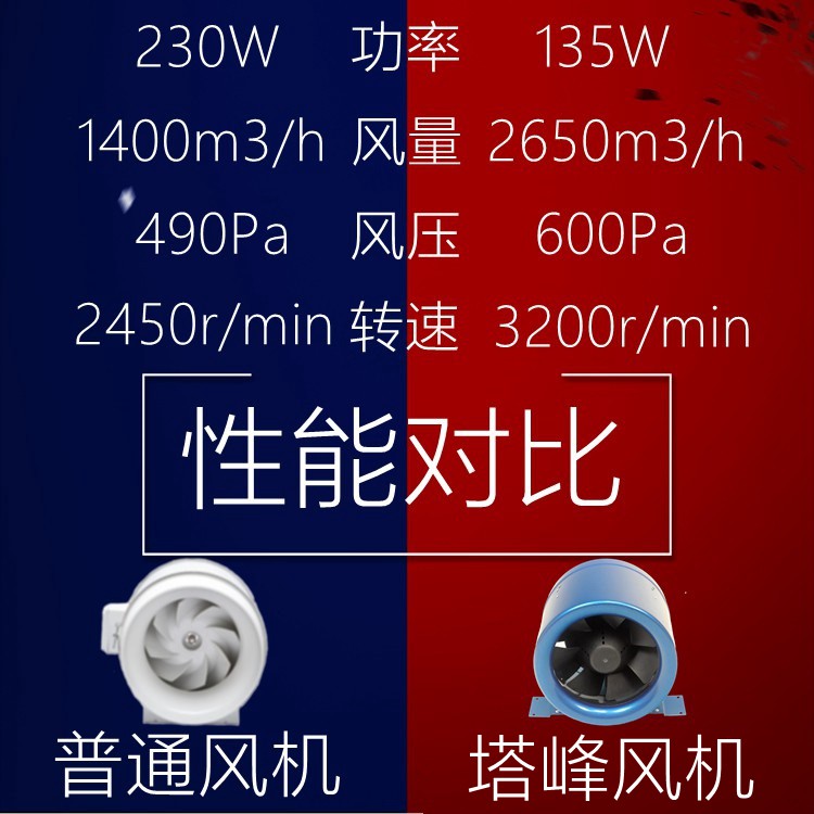 塔峰2650风量135w引风机250强力静音管道风机10寸高速抽风机220v - 图0