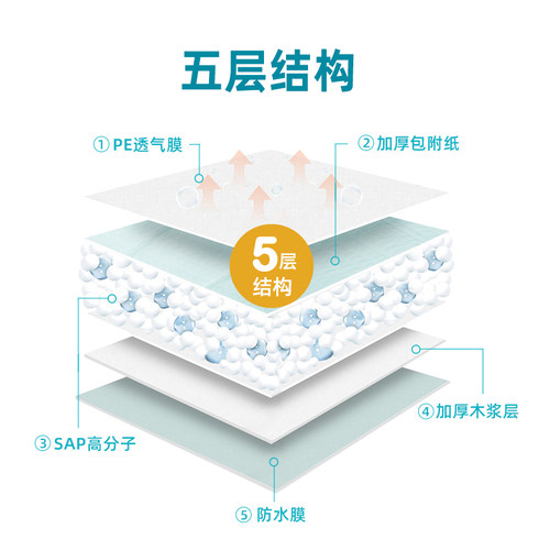 派锐宠物尿垫加厚除臭尿垫尿片宠物隔尿垫吸水狗狗尿不湿 - 图1