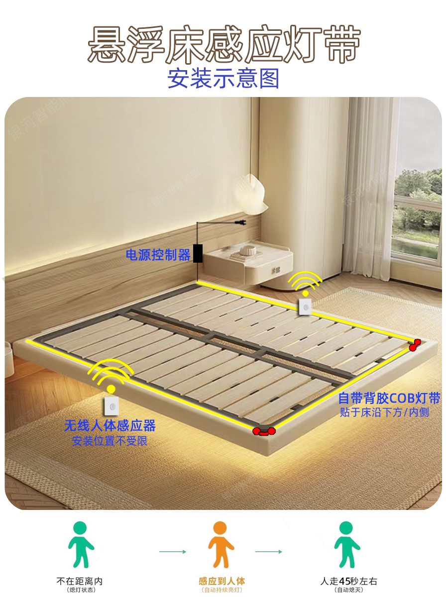 网红悬浮床灯带卧室起夜床下感应灯带自动亮床底氛围灯小夜灯地台-图0