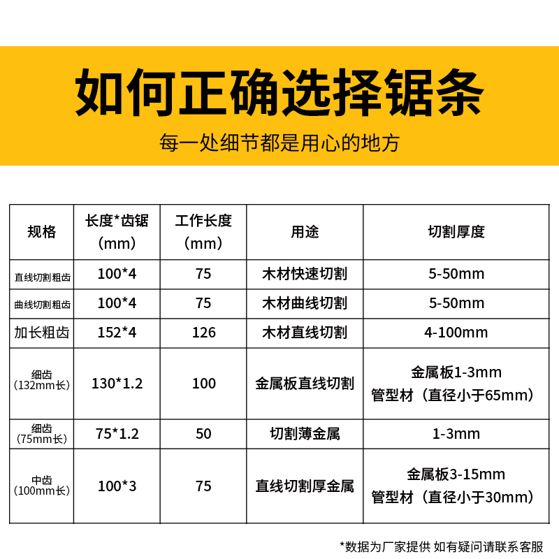 电动曲线锯条多功能木工塑料金属不锈钢切割锯条粗细齿加长高速钢 - 图2