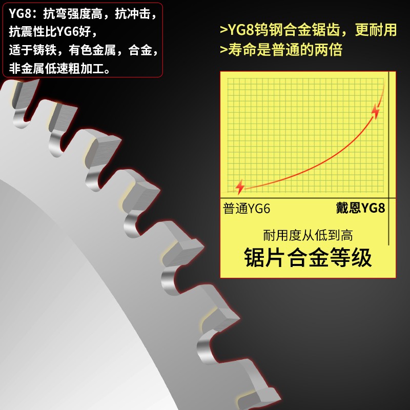 钨钢合金木工锯片4寸专用角磨机切割机切割片手提锯电圆5/7/10寸