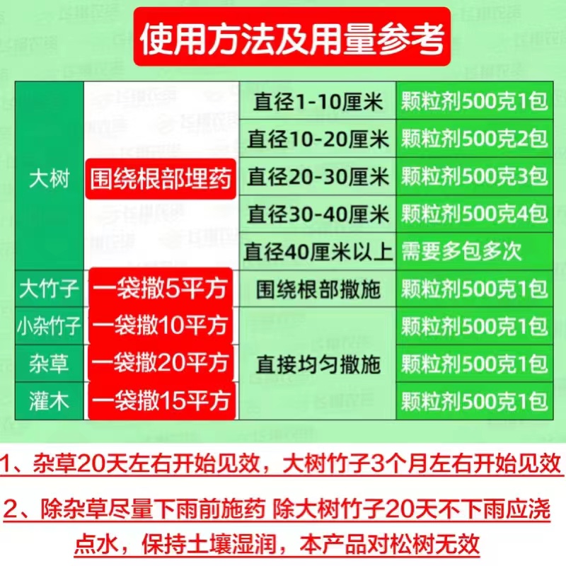 高搏杀环嗪哃酮环秦铜除杂草除灌木药还秦铜还青铜除草烂根剂颗粒 - 图1