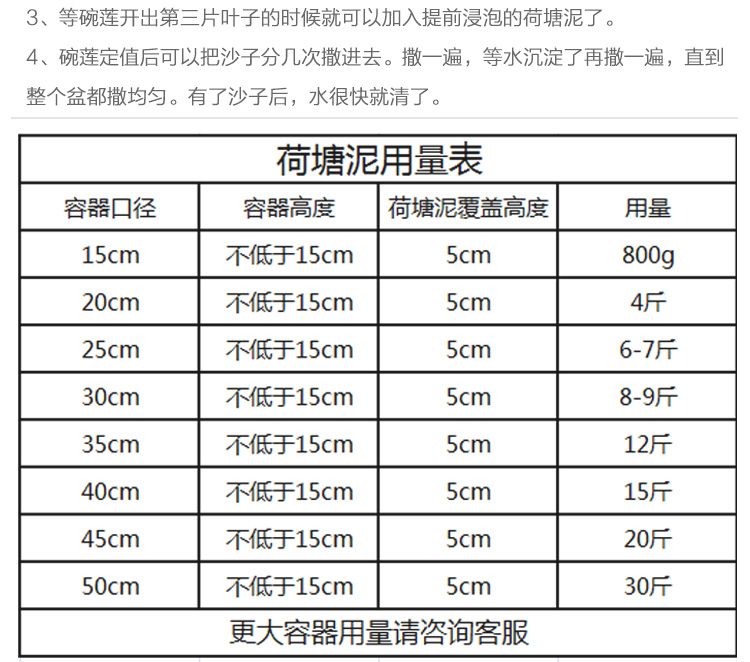 荷塘泥碗莲睡莲专用土铜钱草吊兰营养土肥料室内河塘泥淤泥包邮 - 图3