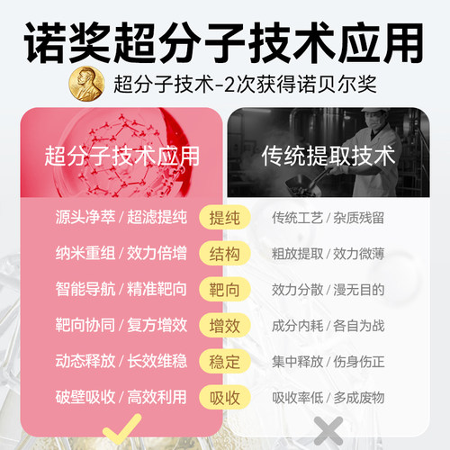 JZ法国健之伴超分子体重管理健康人群法国进口胶囊官方旗舰店正品 - 图2