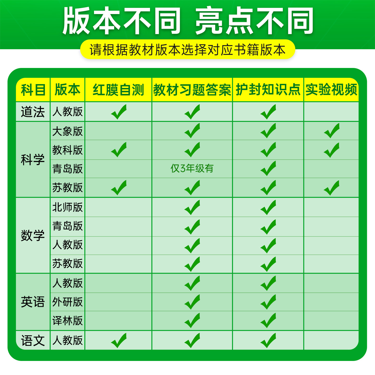 2024版小学学霸速记一二三四五六年级上册下册语文数学英语科学道德法治人教北师教科版课堂笔记知识点同步练习册专项训下册