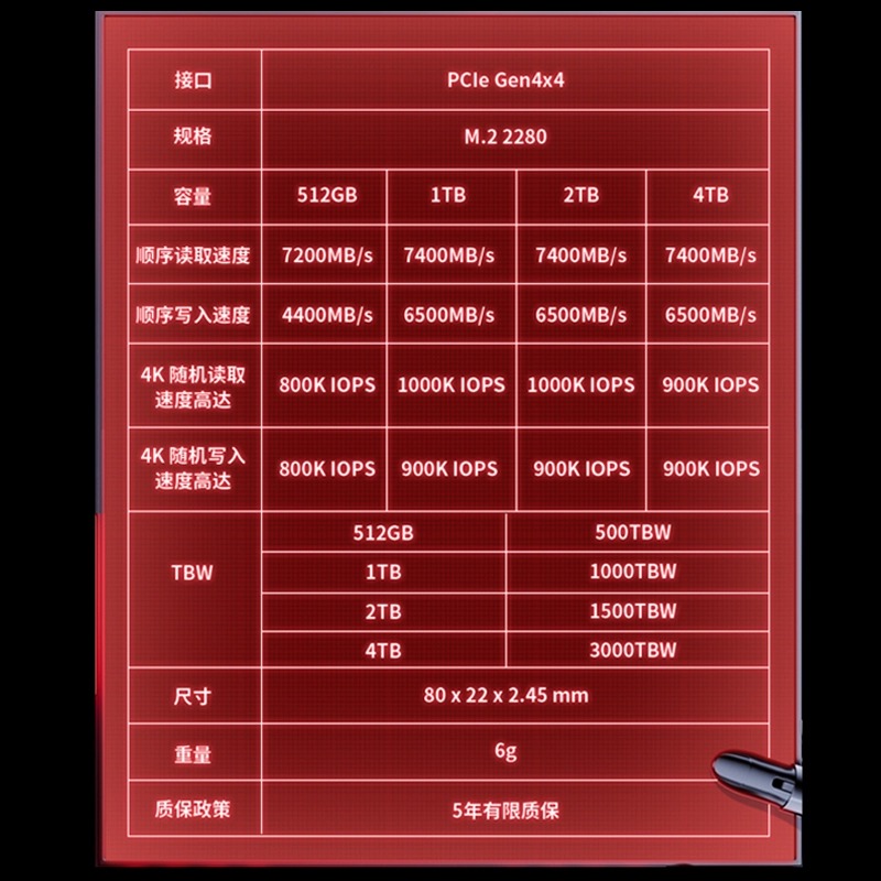 雷克沙ARES 4TB固态硬盘长江存储PCIe4.0台式机NVME协议M2笔记本 - 图3