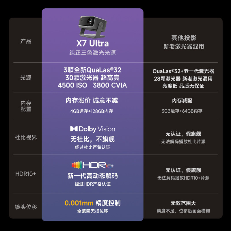 【政府补贴 旗舰机皇】当贝投影仪X7 Ultra 4K三色激光家用超高清高亮可连手机四向移轴可变高刷智能投影机