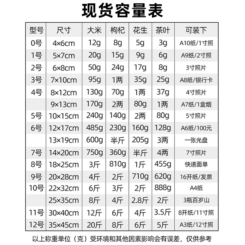 密封袋自封袋透明袋子食品级保鲜袋封口袋分装塑封袋发票袋包装袋 - 图2