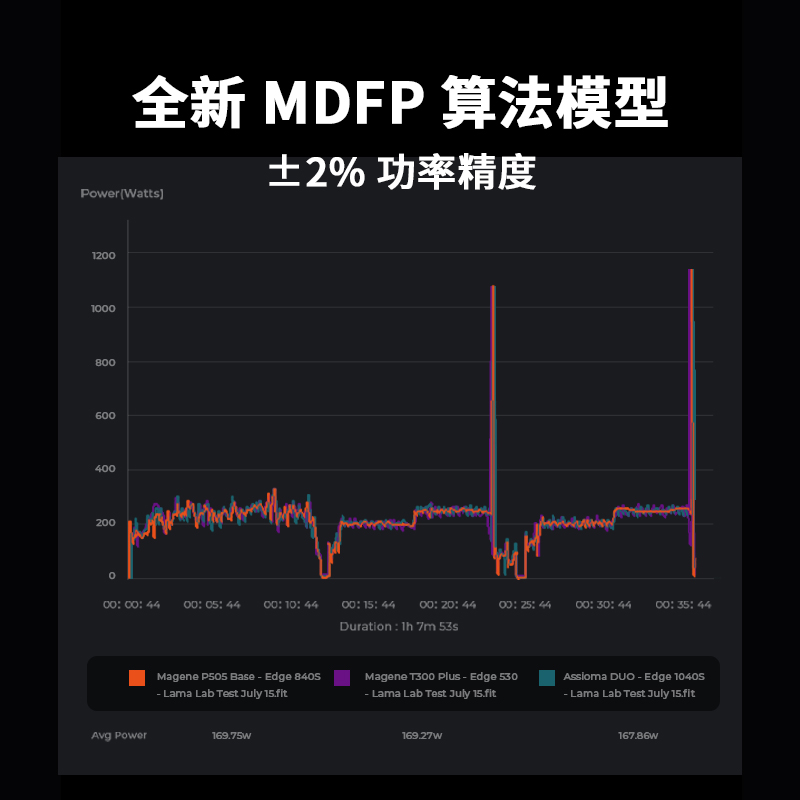 Magene迈金T300 Plus智能室内自行车公路车功率骑行台直驱式训练 - 图1