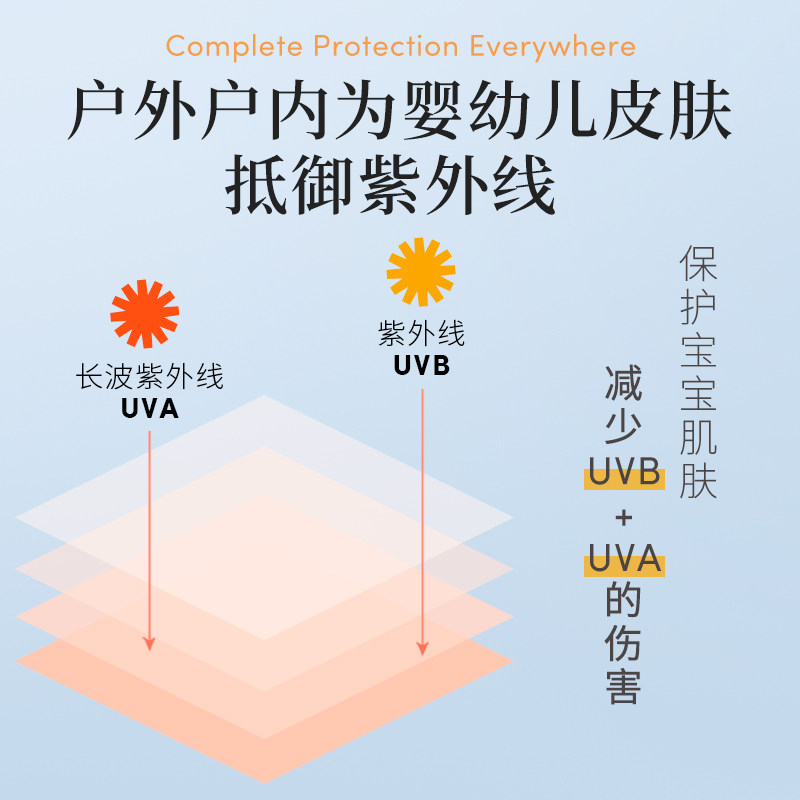  Evereden海外宝宝防晒乳/露