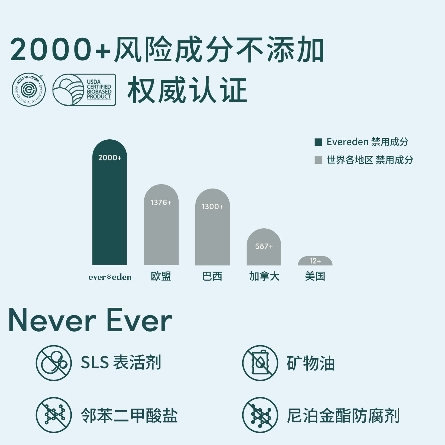 Evereden/安唯伊婴儿面霜儿童面霜胎脂修护保湿面霜老爸抽检50ml
