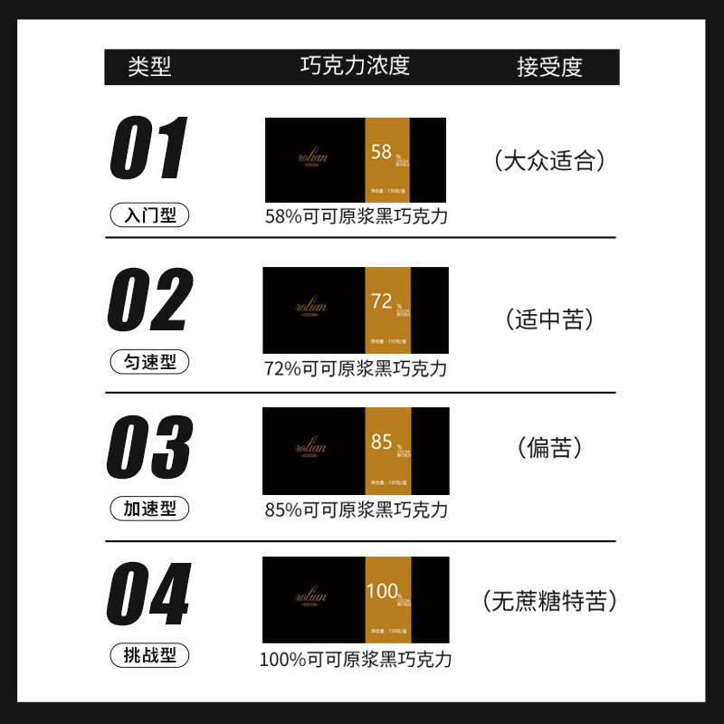 【U先直播福利】100%纯黑巧克力纯可可脂健身减无蔗糖脂健身食品