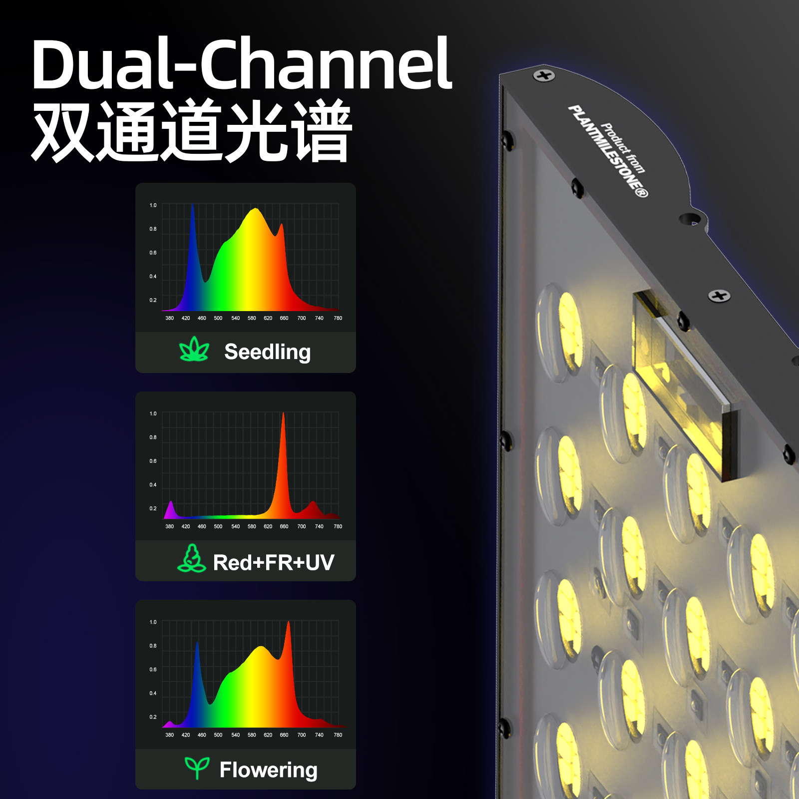 PMS量子板灯条全光谱植物生长补光灯LED灯仿太阳光照上色花卉热植,淘宝优惠券,粉丝福利购,淘宝优惠卷