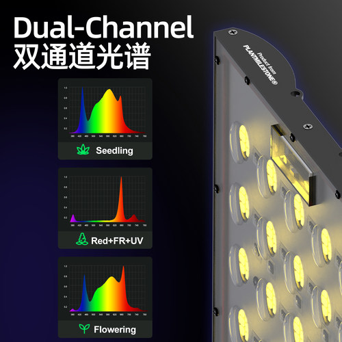 PMS量子板灯条全光谱植物生长补光灯LED灯仿太阳光照上色花卉热植 - 图0