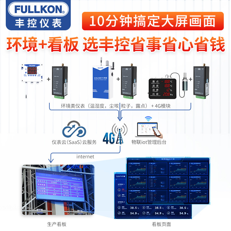 丰控在线式尘埃粒子计数器洁净室洁净度监测仪测试仪粉尘检测仪,淘宝优惠券,粉丝福利购,淘宝优惠卷