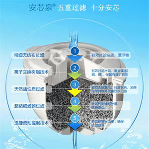 适用安芯泉滤芯SWP820碧捷三洋CE13C净水器过滤壶冷水杯通用滤芯