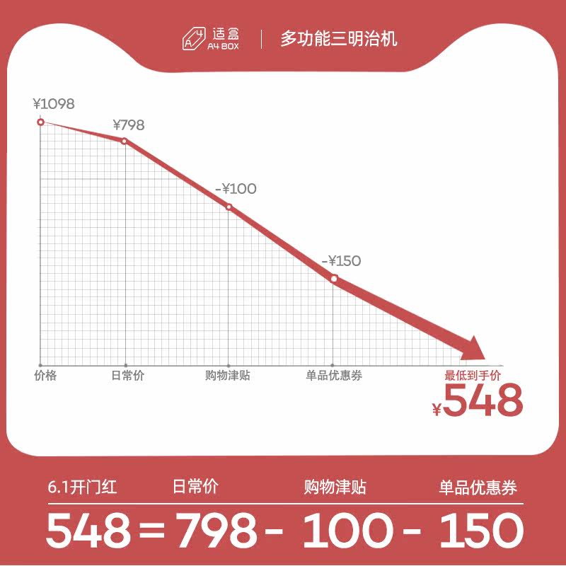 a4box适盒多功能三明治机 a4box适盒三明治机