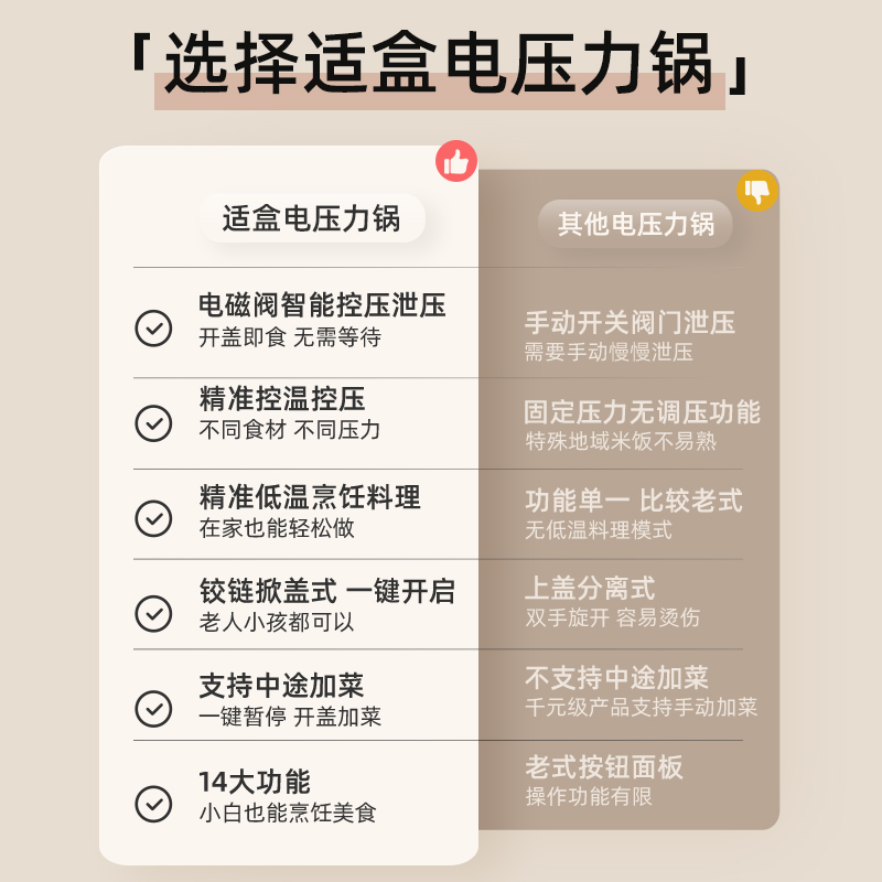 适盒电压力锅家用智能高压锅全自动排气电饭煲3L多功能高压饭锅-图2