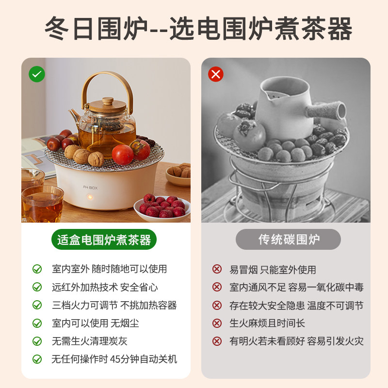  a4box适盒电磁炉/陶炉