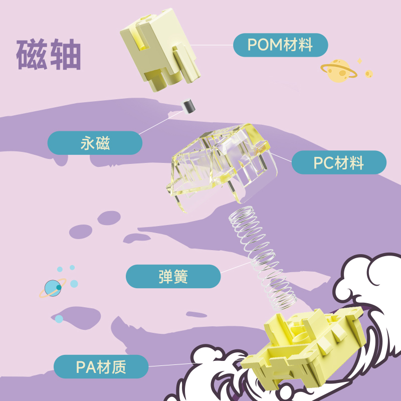 Akko MOD 007PC七周年纪念版磁轴机械键盘RGB有线电竞游戏PBT键帽 - 图0