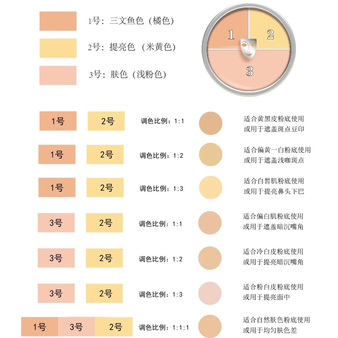 歌剧遮瑕膏小样魅影遮瑕盘中国限定三色6号1号六色遮黑眼圈泪沟-图0