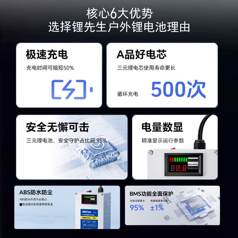 锂先生12v锂电池磷酸铁锂大容量大功率户外移动电源24v车载电源