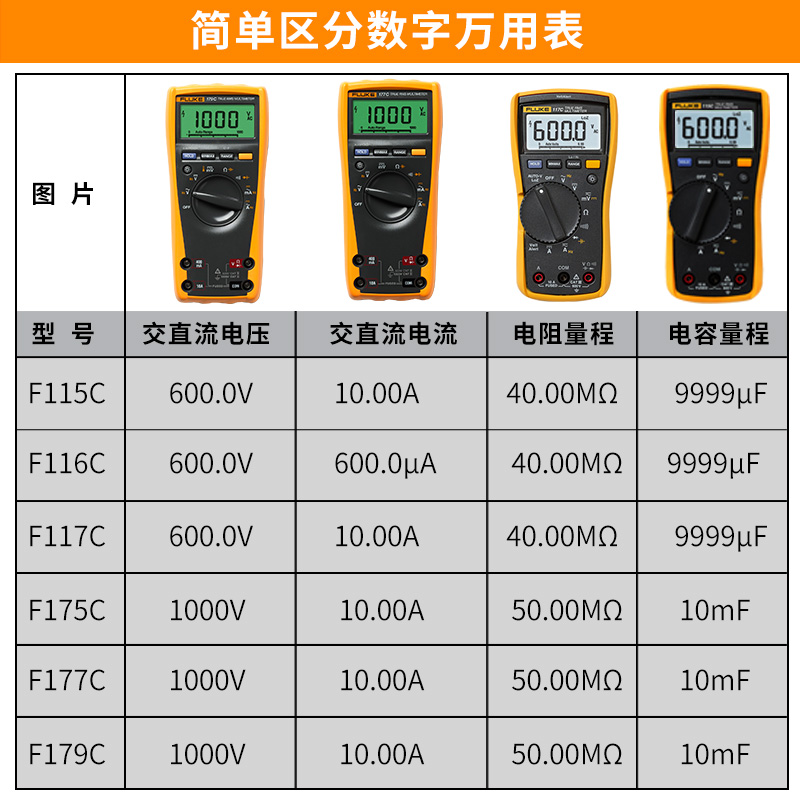 fluke福禄克数字万用表数字高精度真有效值F115C/116C/117C/F179C - 图0