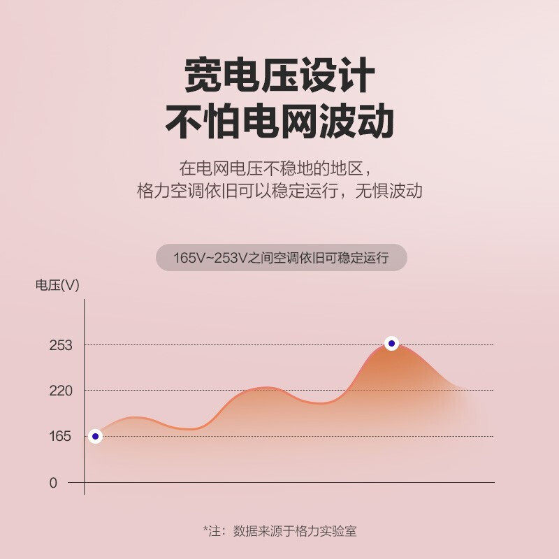 格力u雅大2匹新1级节能空调 格力汇众益丰空调