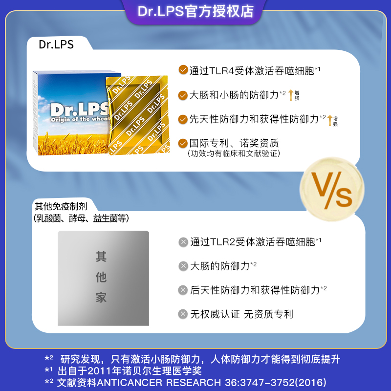 Dr.LPS日本进口放化疗术后恢复营养品补品肠胃弱专业免疫营养胶囊 - 图1