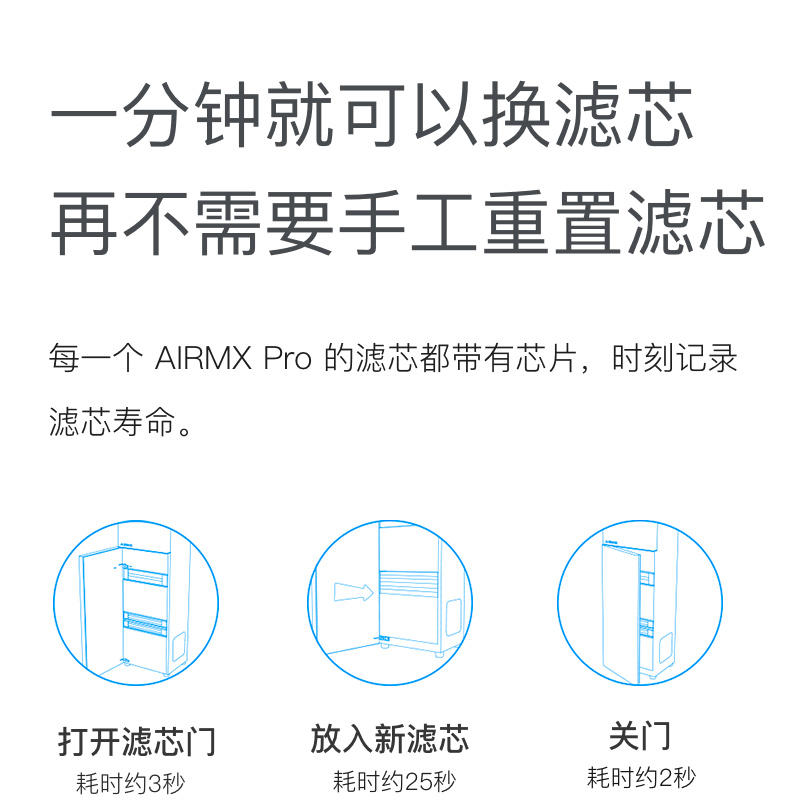 AIRMX秒新HEPA13高效滤芯柜式新风机专用去除PM2.5颗粒物过敏源 - 图0