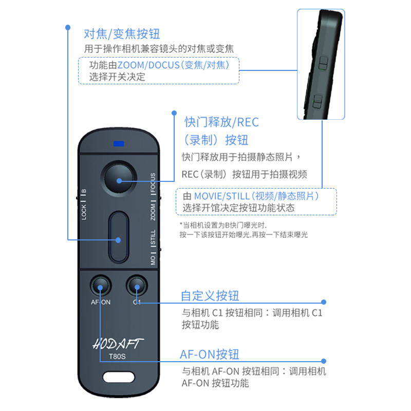 sony专用相机变焦蓝牙拍照拍视频遥控器适用索尼ZV-1 A7M3 A7M4 A7C A6400 A6000 A7R4 A7R3 A6100相机遥控 - 图1